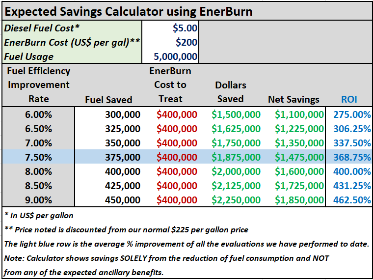 EnerBurn Value Calculator