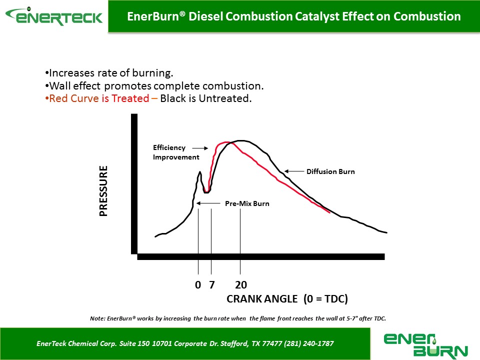 Enerburn Crank Angle Chart